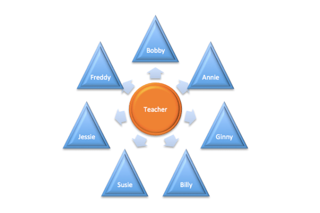 A graphic explaining the point.